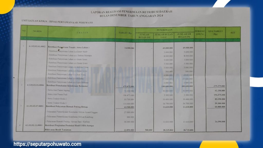 Kejar PAD atau Dorong Produksi, Dinas Pertanian Pohuwato: Kami itu Bak Buah Simalakama