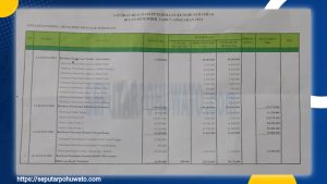 Kejar PAD atau Dorong Produksi, Dinas Pertanian Pohuwato: Kami itu Bak Buah Simalakama
